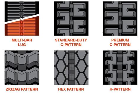 best track pattern for skid steer|skid steer traction chart.